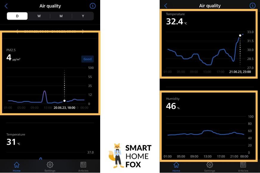 Приложение Philips Air+ с графическим отображением и прогрессией различных измеренных значений качества воздуха, таких как PM2.5 и температура. 